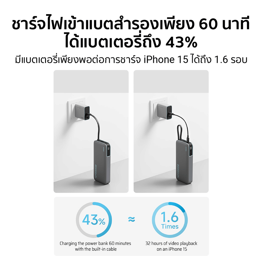 แบตเตอรี่สำรอง CUKTECH AURA PB200N 20000 MAH CCC สีเทา จ่ายไฟรวมสูงสุด 55W